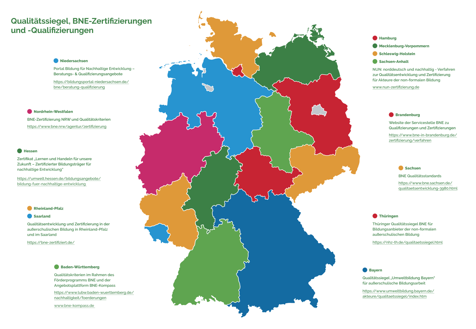  Karte Deutschlands mit den verschiedenen Regionen, die die BNE-Zertifizierungsmöglichkeiten der Bundesländer darstellt.