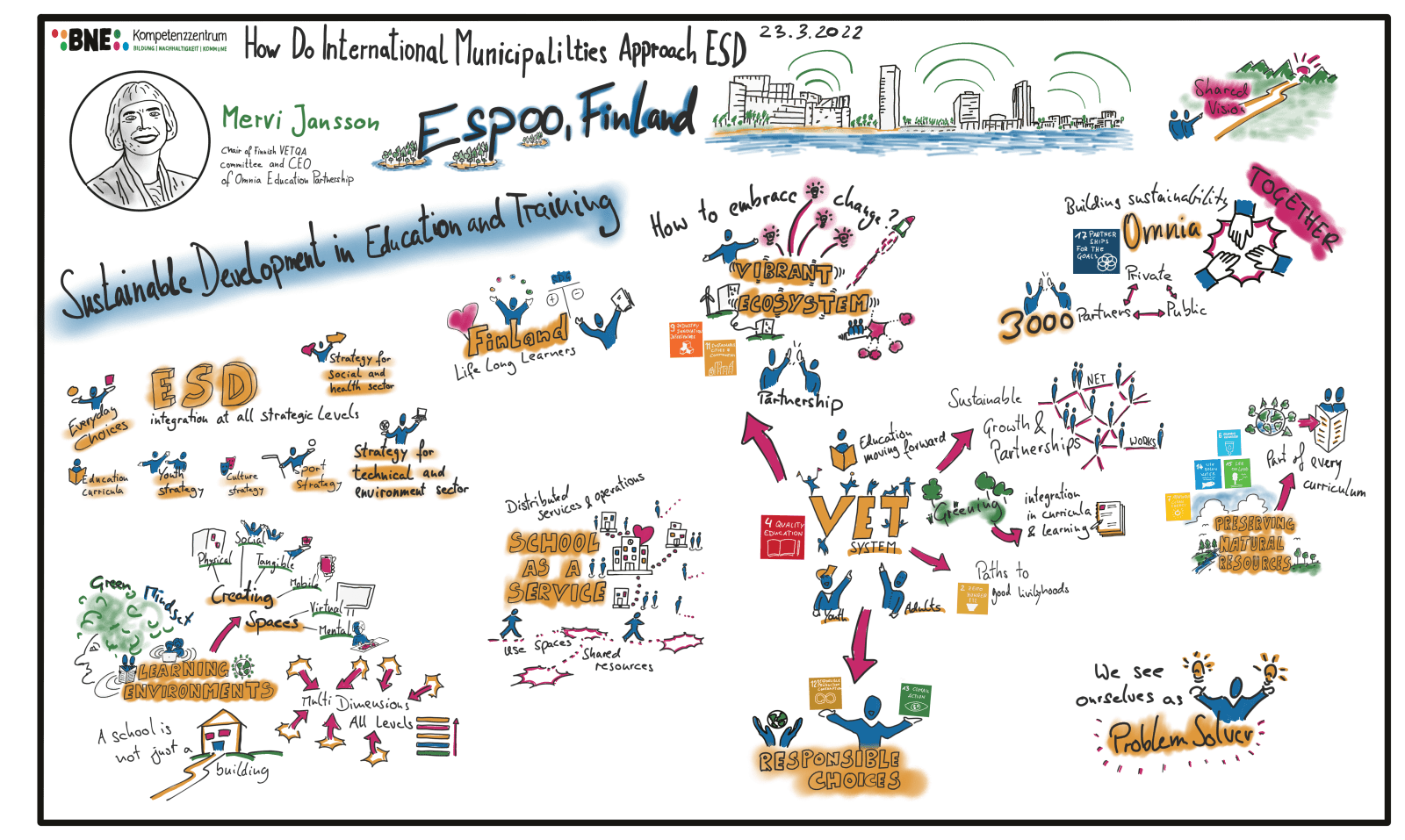 Espoo_Graphic_Recording_by_Hanno_Langfelder.png 