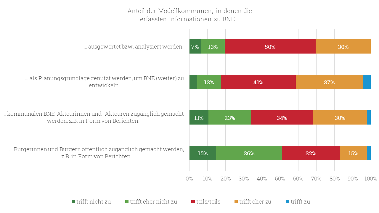 Arbeitsschritte im Kontext von Wissensbasierung und Berichterstattung 