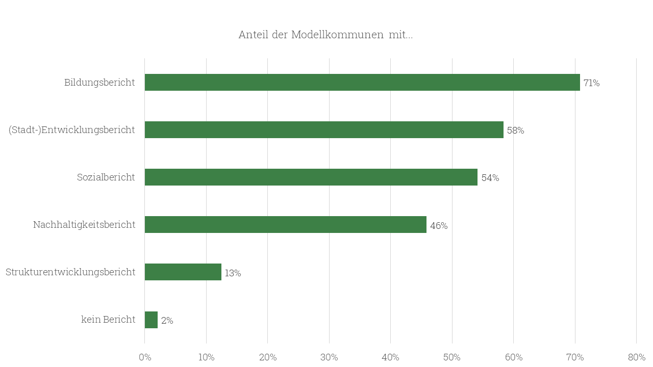 (BNE-)Berichtswesen 