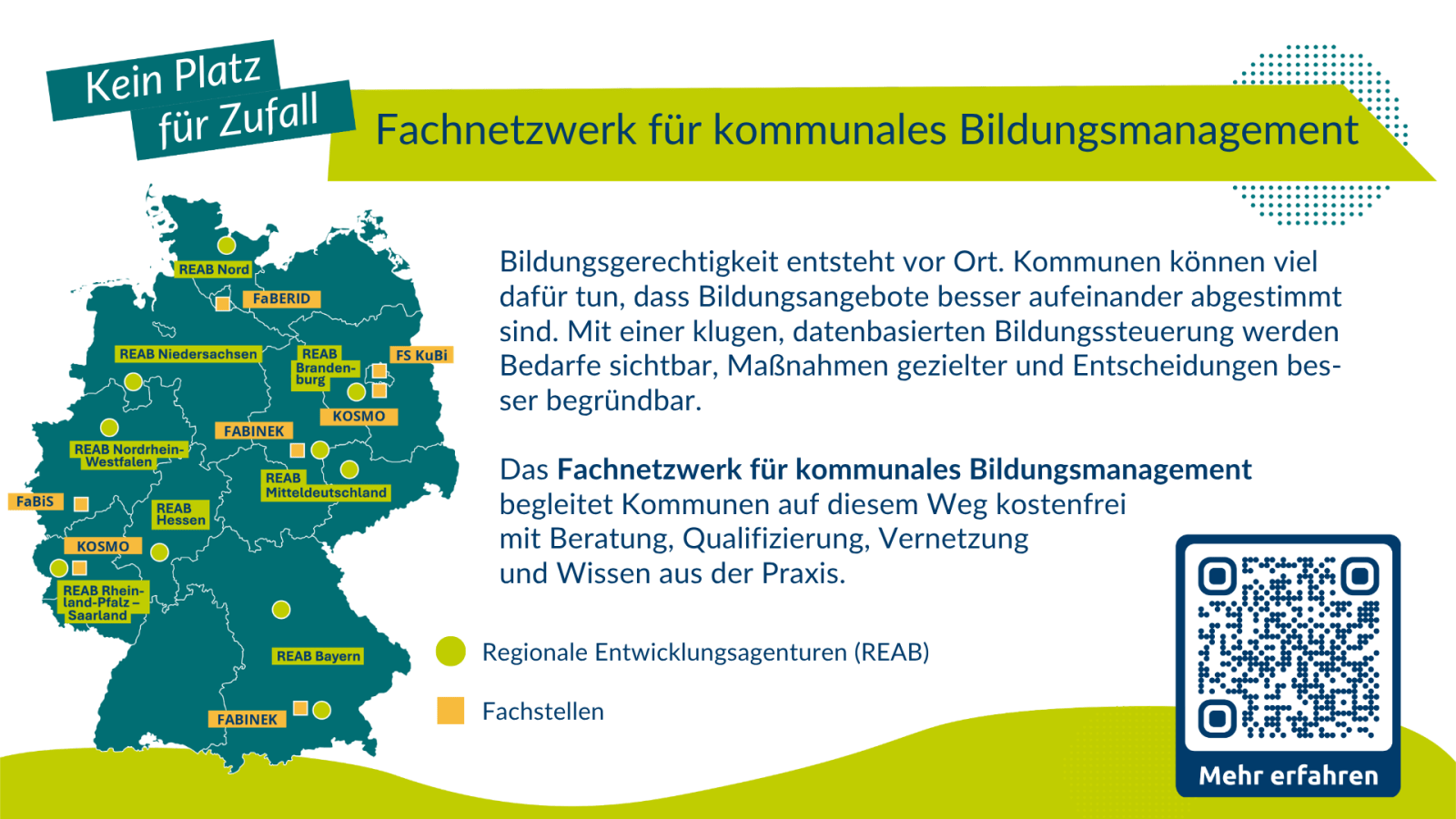 Vereinfachte Deutschlandkarte mit Markierungen für die REAB und Fachstellen. Daneben Informationen zum Fachnetzwerk.