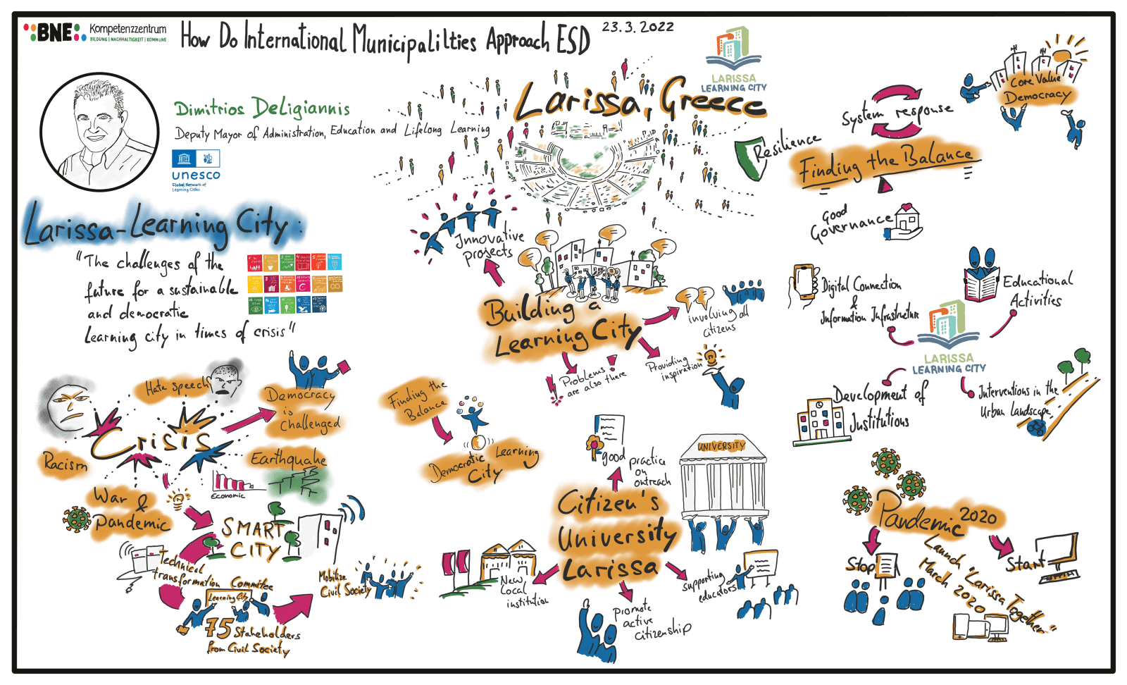 Larissa_Graphic_Recording_by_Hanno_Langfelder.png 