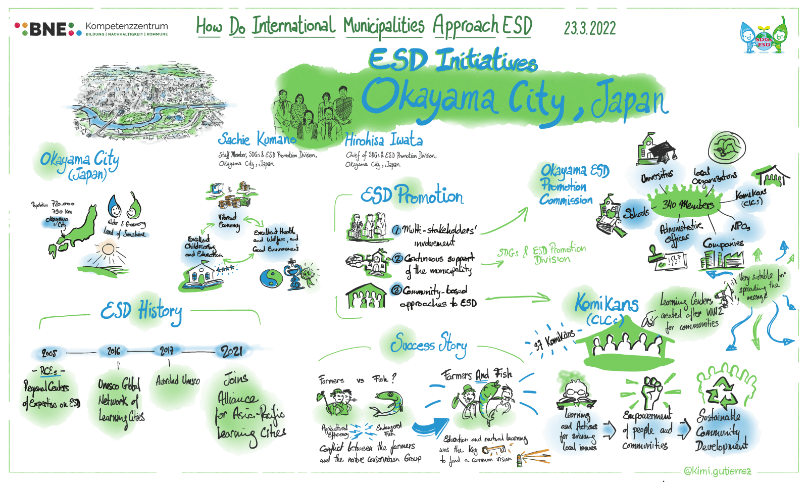 Okayama Graphic Recording