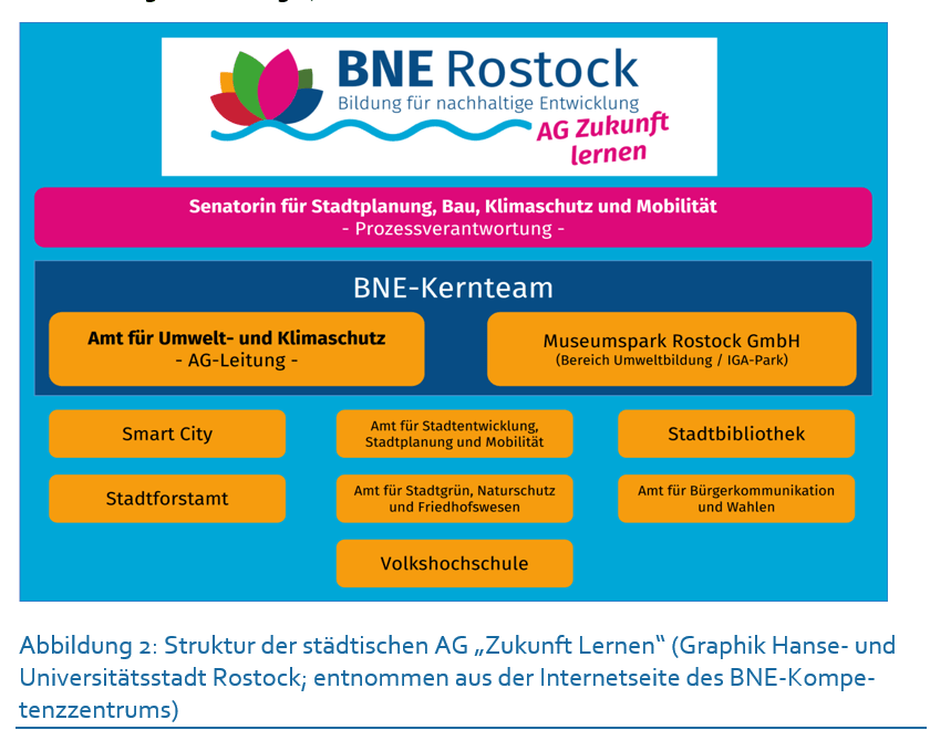 Abbildung Rostock