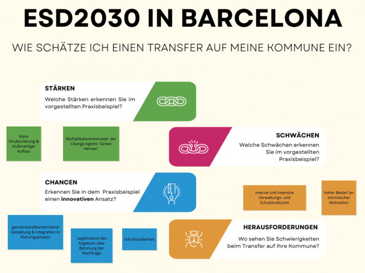 Ergebnisse der Gruppenarbeit