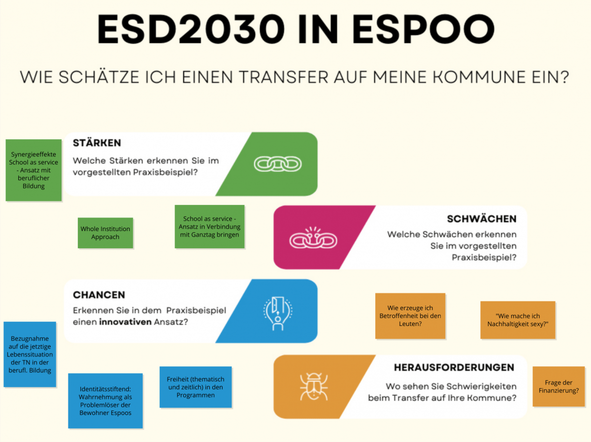 Ergebnisse der Gruppenarbeit