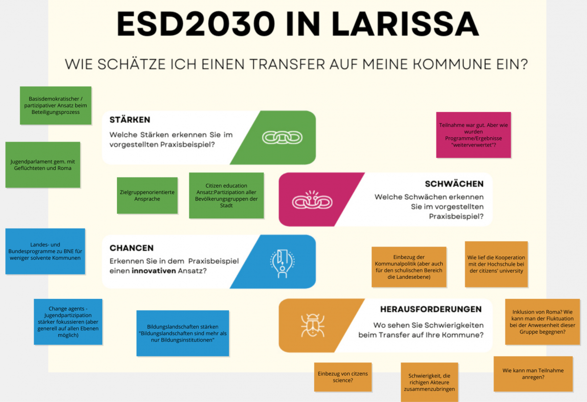Ergebnisse der Gruppenarbeit