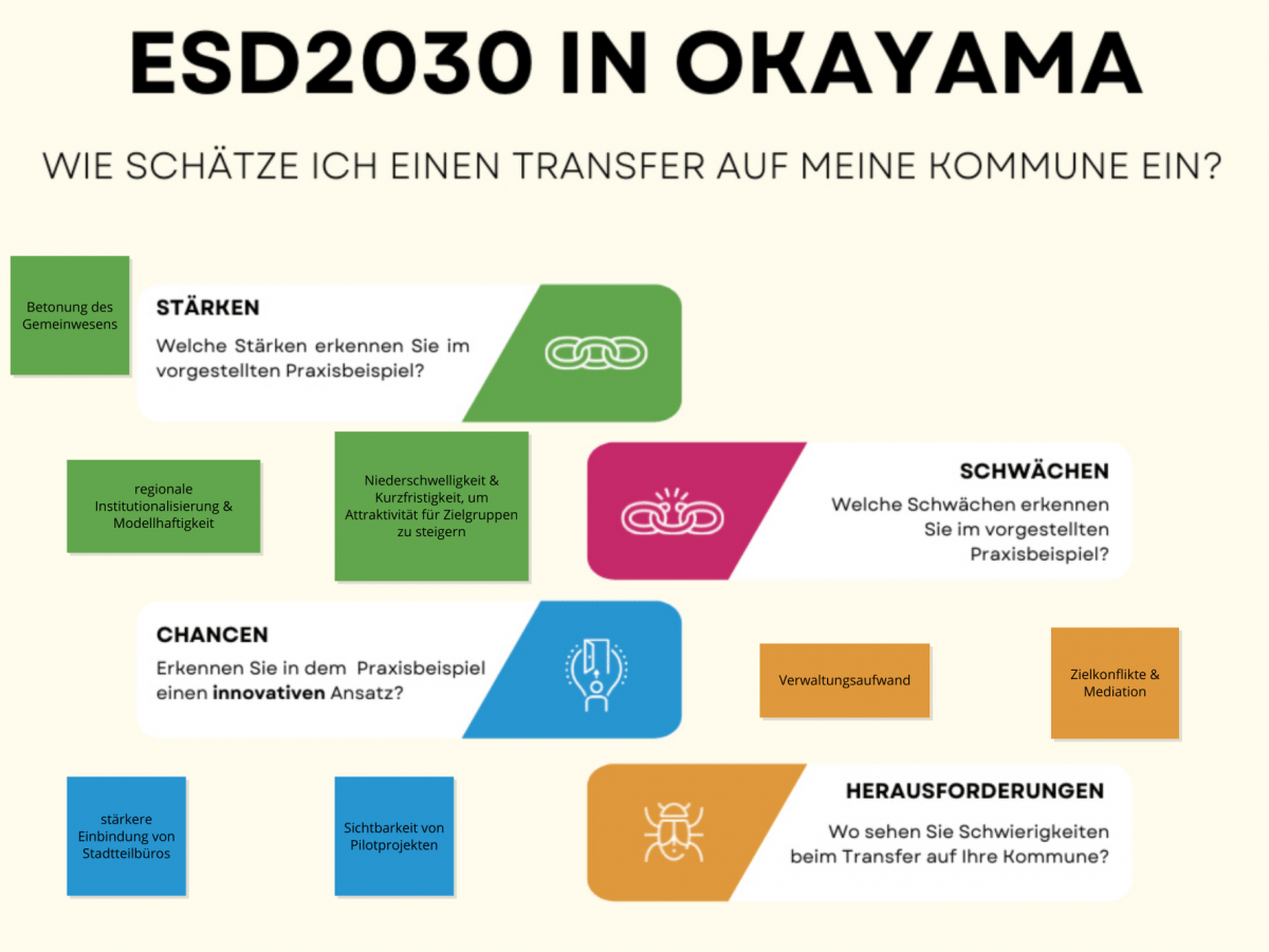 Ergebnisse der Gruppenarbeit